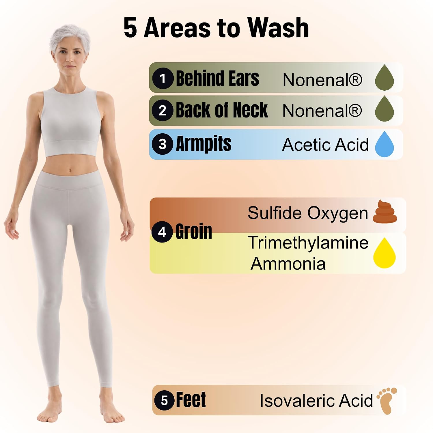High-efficiency deodorizing body wash