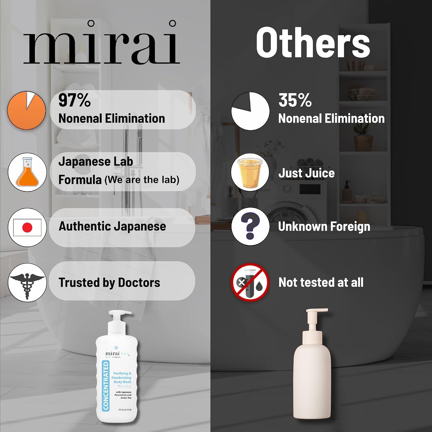 High-efficiency deodorizing body wash